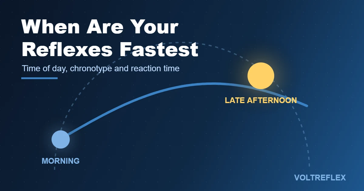 Best time of day for reaction time
