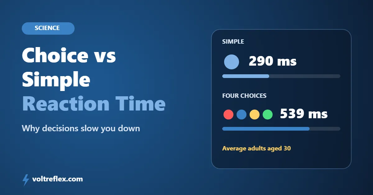 Choice vs simple reaction time