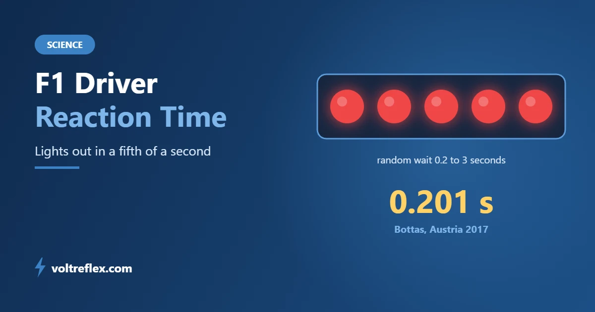 F1 driver reaction time at the race start
