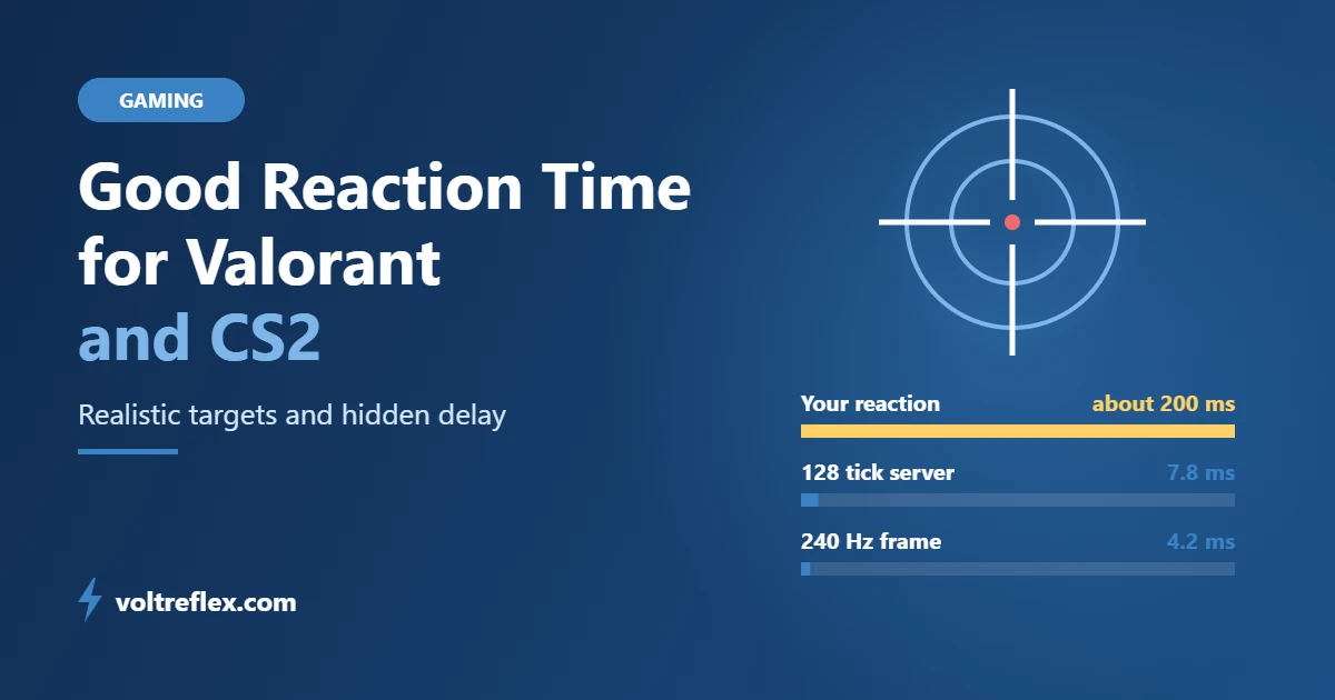 Good reaction time for Valorant and CS2