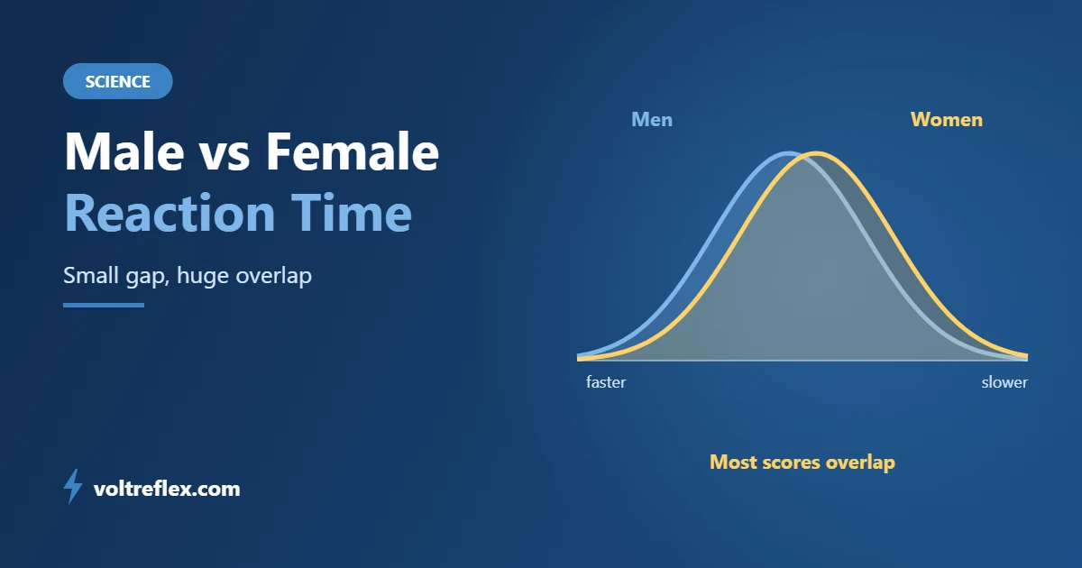 Male vs female reaction time
