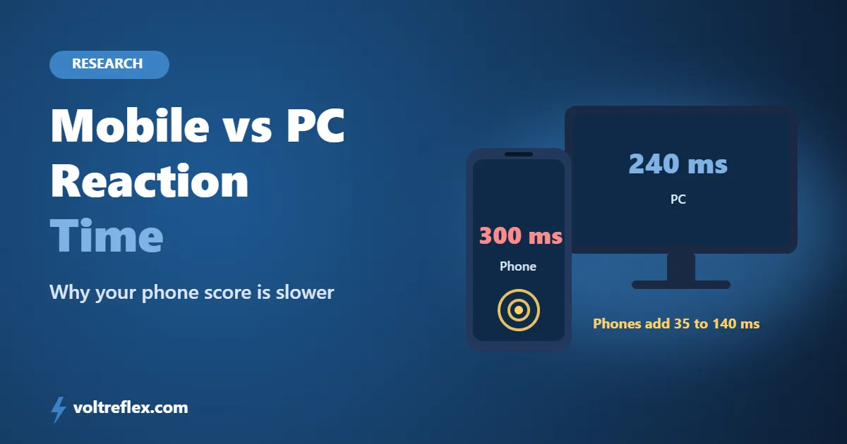 Mobile vs PC reaction time, phone touch delay compared with a computer