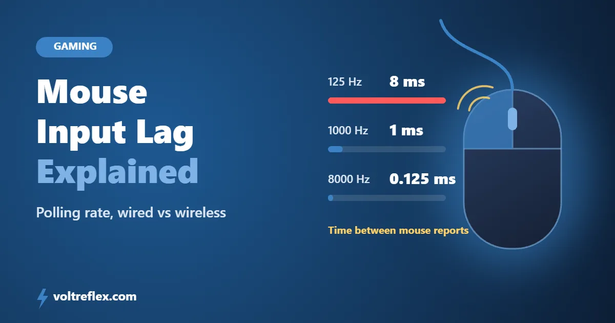 Mouse input lag explained