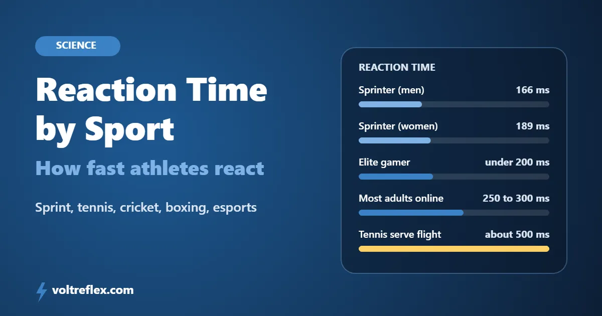 Reaction time by sport, from sprinters to tennis and cricket